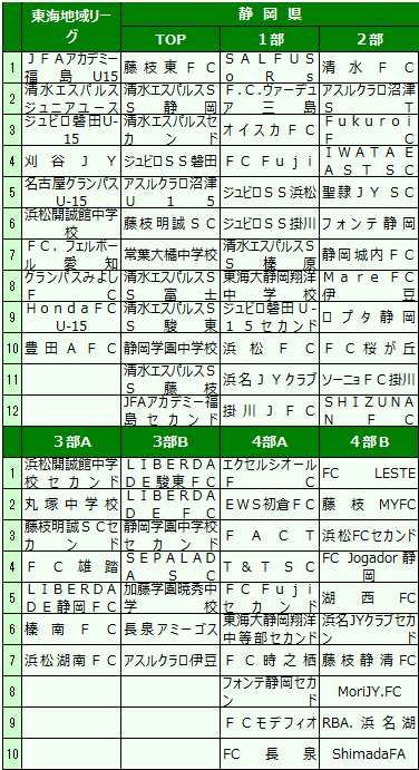 静岡県u 15 中学サッカー情報